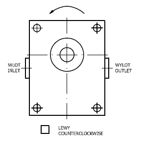 Counterclockwise